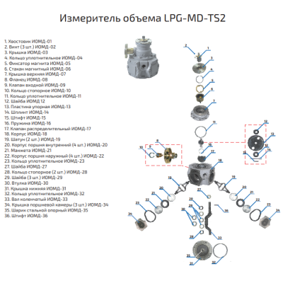 Измеритель объема LPG-MD-TS2